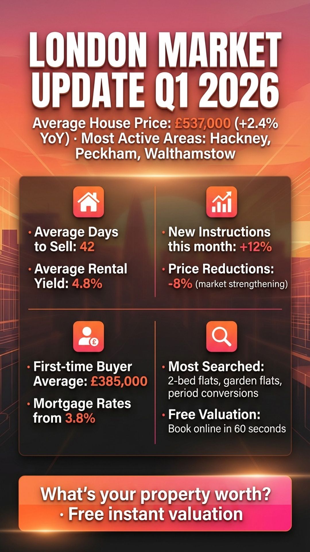 digital property listing screen showing market update design
